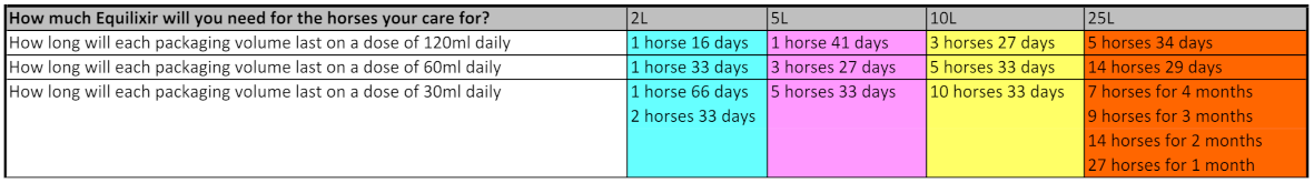 Equilixir order quantities for customers